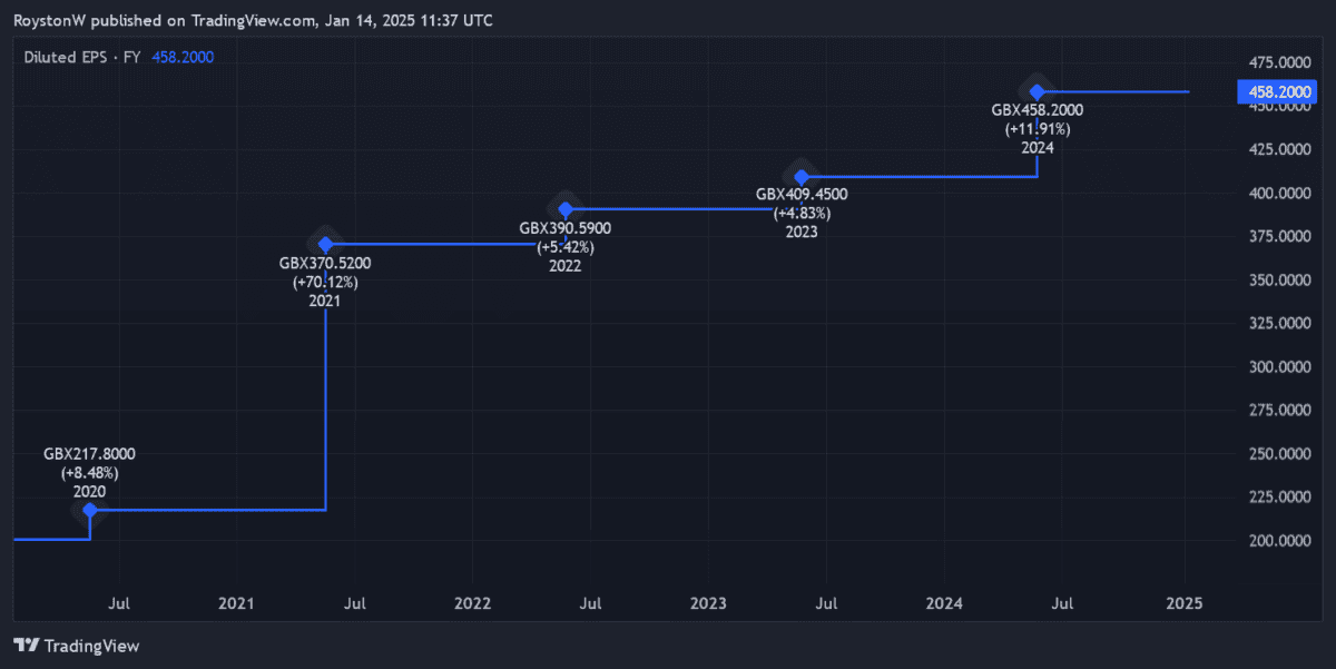 Games Workshop earnings growth